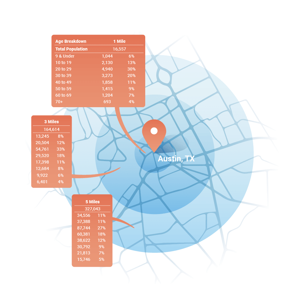 Visualization of a Radius Report